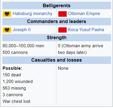 Wikipedia entry for the Battle of Karánsebes